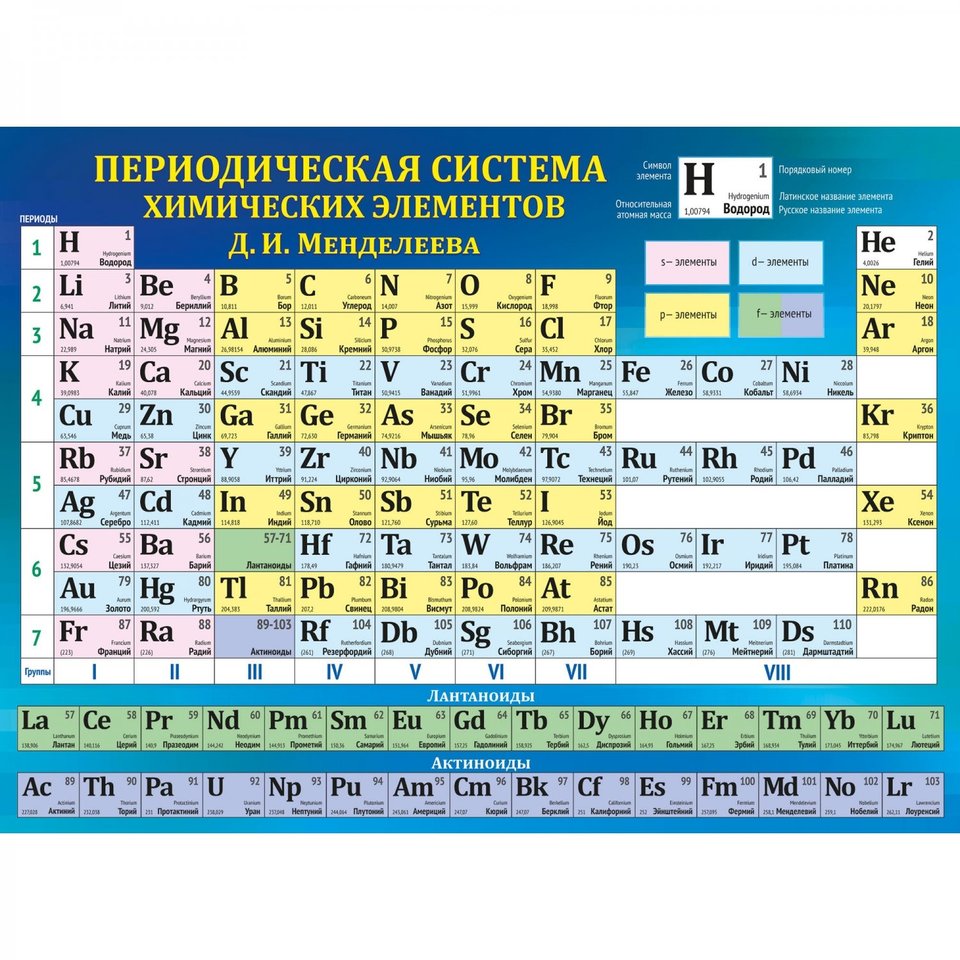 плакат А2 Таблица Менделеева 070.897